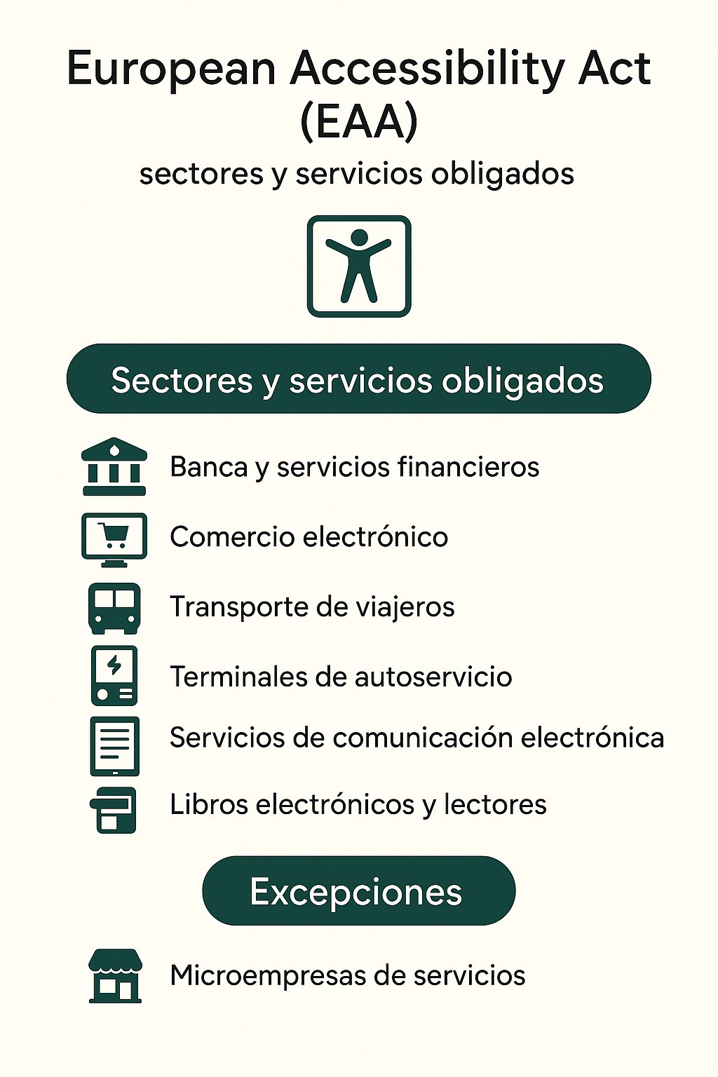 INFOGRAFÍA EAA