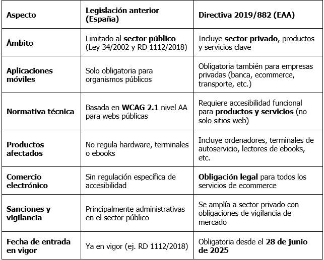 TABLA CAMBIOS EAA