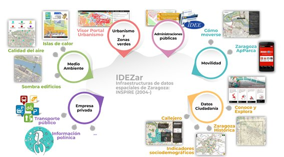 DE IDES A ESPACIOS DE DATOS: EVOLUCIÓN NATURAL HACIA LA INTELIGENCIA MUNICIPAL